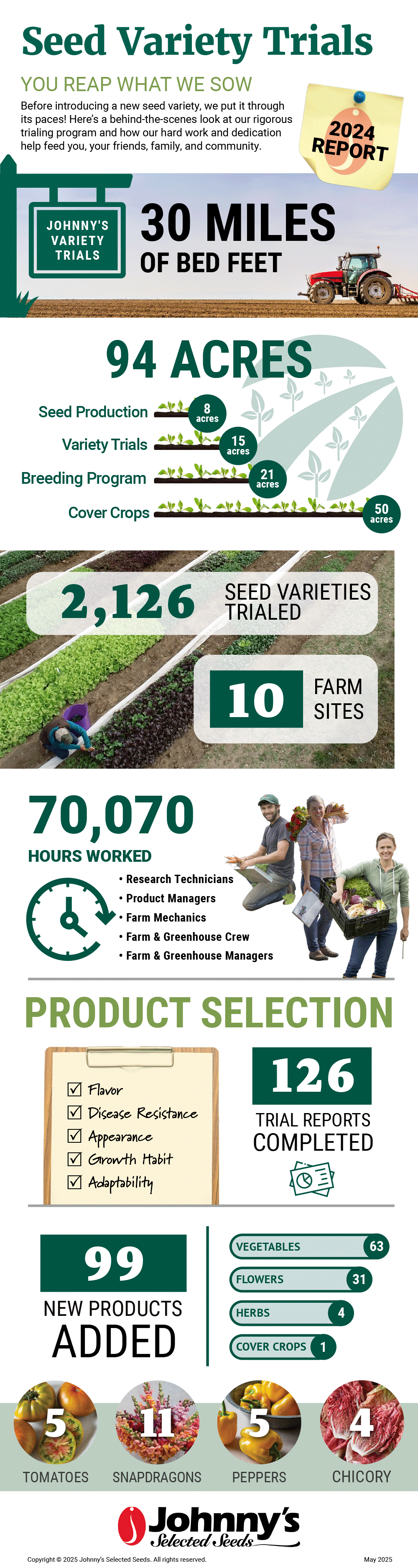 Seed Variety Trials at Johnny's Selected Seeds • Infographic